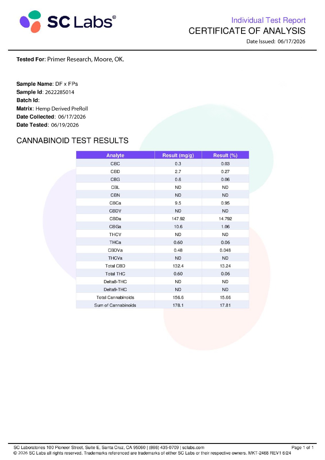 CBD+CBG COA